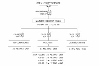 create professional electrical single line diagrams