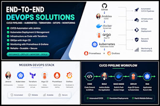 setup kubernetes ci cd pipeline using jenkins and argo cd