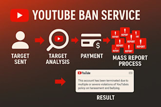 social media provocation,reporting ig and yt,discord bans,tiktok,mass dm reports
