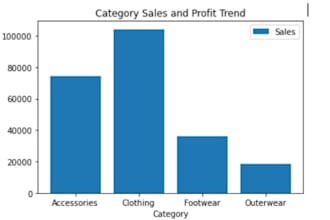 perform end to end data analysis ,eda, sql and power bi reporting