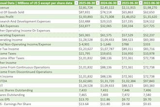 create excel based financial reports, dashboards