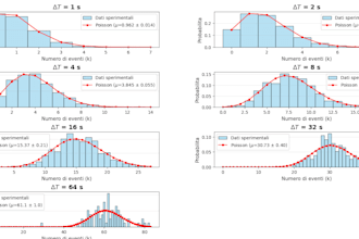 do python data analysis, data cleaning, and pandas scripting