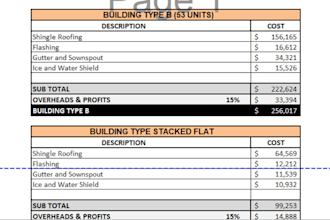 propose boqs and bid summary