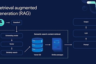 rag pipeline and llm development