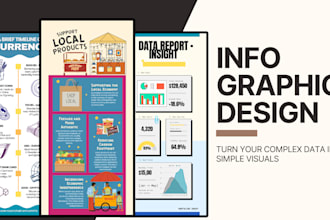 design b2b infographic for your business