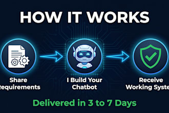 build a custom ai chatbot for your business using chatgpt or groq