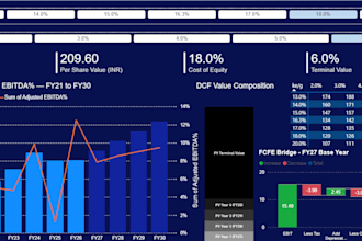 build financial models and dashboards
