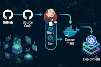 setup docker jenkins kubernetes and ci cd pipeline