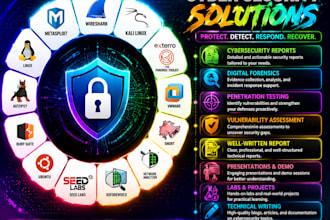 do cyber security, information security, digital forensics technical report