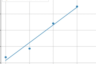 transform raw data into meaningful insights