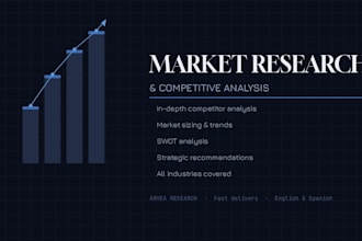 do thorough market research and competitive analysis for your business