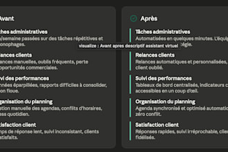 management of your business tasks quickly and efficiently