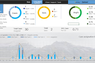 automate your excel reports and save you valuable time