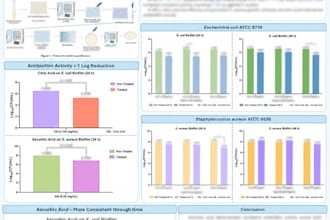 design a professional scientific conference poster