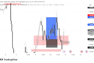 teach smart money concept forex trading