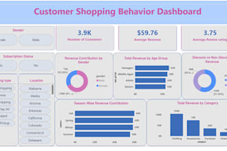 create clear charts and graphs from your data