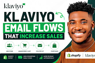 setup klaviyo email marketing, klaviyo email automation for shopify stores