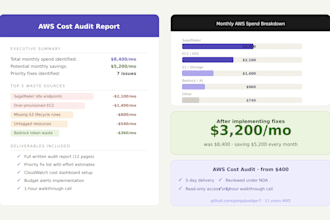 audit and reduce your AWS bedrock and sagemaker costs