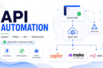 built automations with zapier make n8n