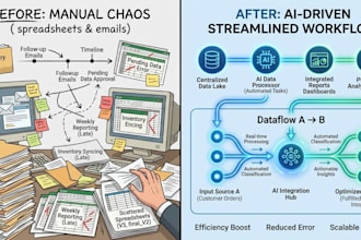 perform a deep dive audit of your business workflows