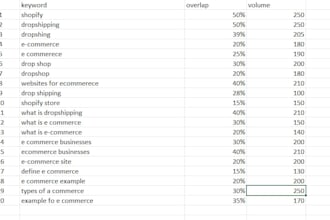 do keyword research for you