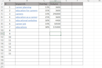 find profitable SEO keywords to rank higher