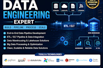 build databricks etl pipelines, azure sql databases and cloud data solutions