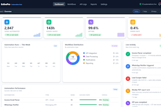 build a custom web tool or web application for your business