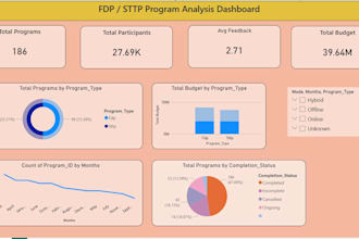 create professional power bi dashboards and reports