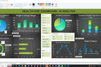 clean analyze and visualize your data