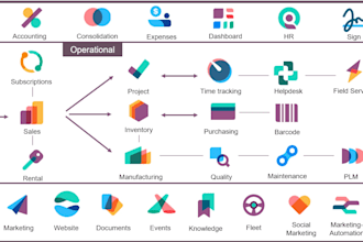 install, configure, and set up odoo for your business