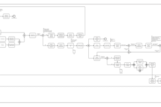 design bpmn process maps and automate workflows