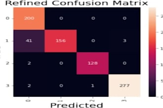 build a custom yolo or tensorflow deep learning model for object detection