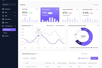 create ai saas, ai website, ai chatbot, ai software ai developer, ai mobile app