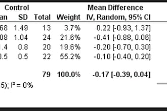 create forest plots, meta analysis and tsa medical reviews