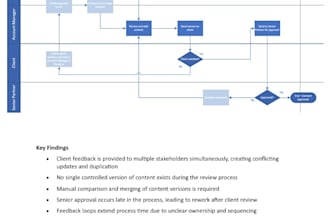 map your business process identify bottlenecks and recommend improvements