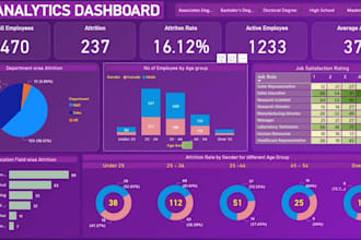 data and businuess analyst