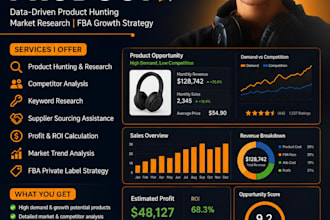 do amazon fba and give you full service