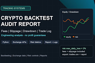 backtest and audit your crypto trading strategy with risk metrics