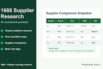 research 1688 suppliers for your ecommerce product