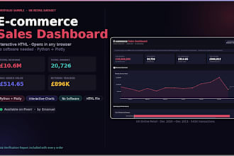 build an interactive ecommerce sales dashboard for your ecommerce