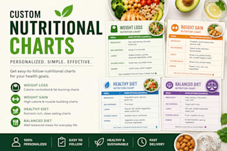 create a personalized weight loss or weight gain meal plan