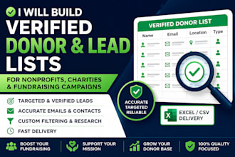 generate targeted donor leads for fundraising campaigns
