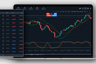 develop forex trading platform, stock trading app, broker, web trader CRM