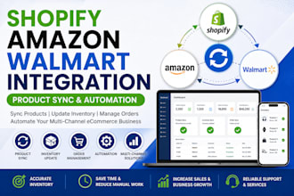 do shopify walmart amazon integration automation product sync inventory order