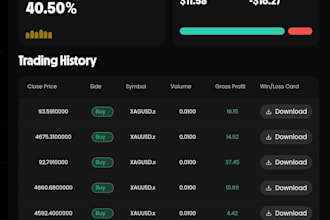 provide forex and gold trading analysis and consultation