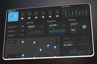 design a professional ai dashboard, saas UI, and admin panel in figma