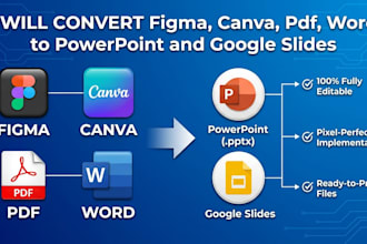 convert figma, canva, PDF to powerpoint and google slides