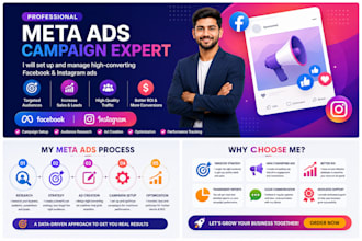 setup and manage facebook and instagram meta ads