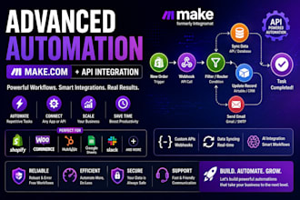 build make com automation and api integrations